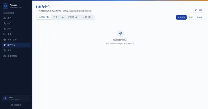 能力中心审批