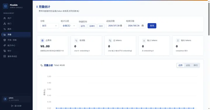 用量统计
