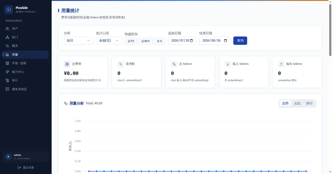 管理后台用量统计